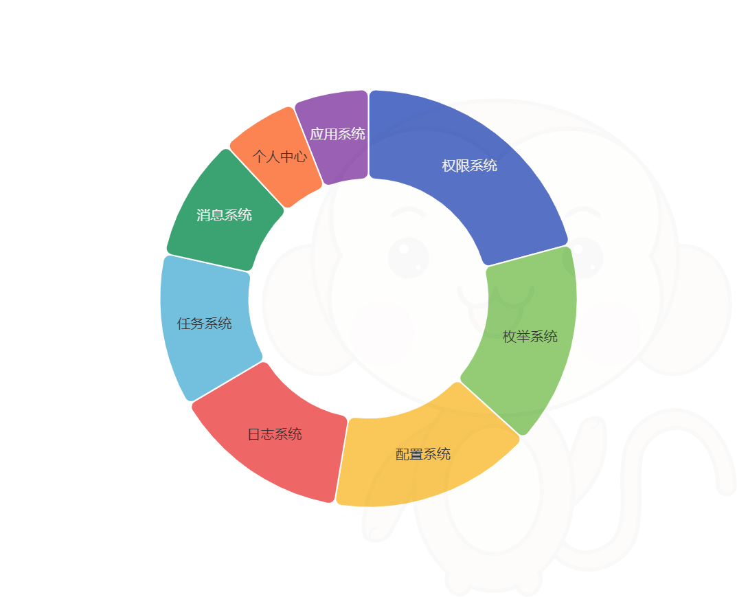 强大又全面的基础平台(图2) 强大又全面的基础平台(图2)