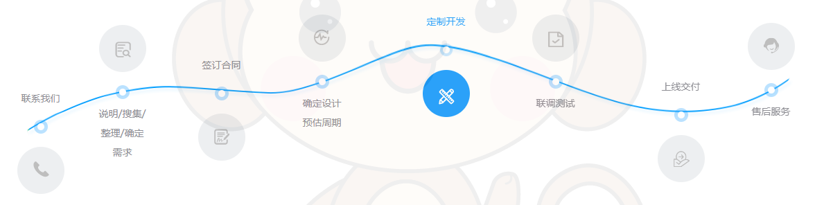 合作共赢(图8) 合作共赢(图8)