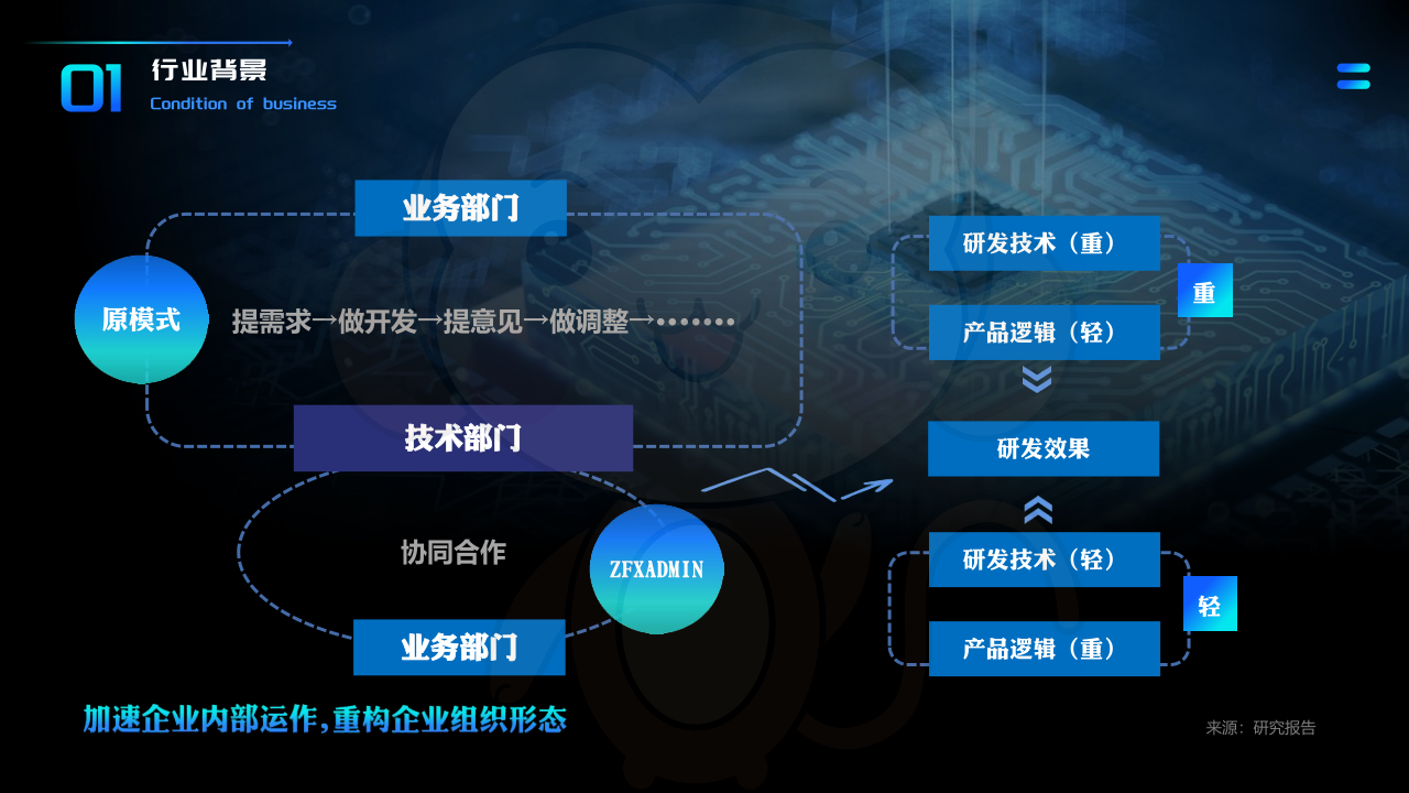 合作共赢(图5) 合作共赢(图5)